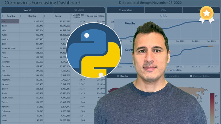 Xây dựng Bảng điều khiển Phân tích Dữ liệu Tương tác với Python
