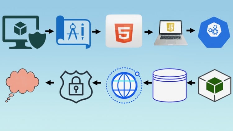Full Stack Web App DevOps - Từ Ý Tưởng Đến Đám Mây - Tất Cả Trong Một