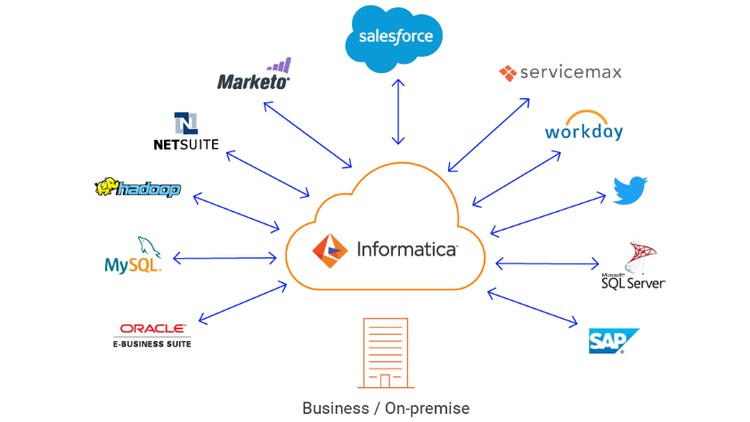 Informatica IICS cho Kỹ sư Dữ liệu: Tích hợp đám mây & ETL