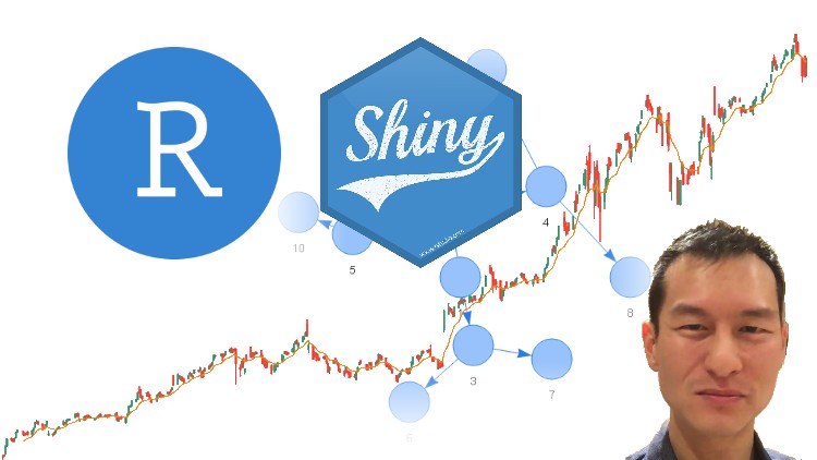 R Shiny Flex Dashboard Trực Quan Hóa Dữ Liệu Tương Tác