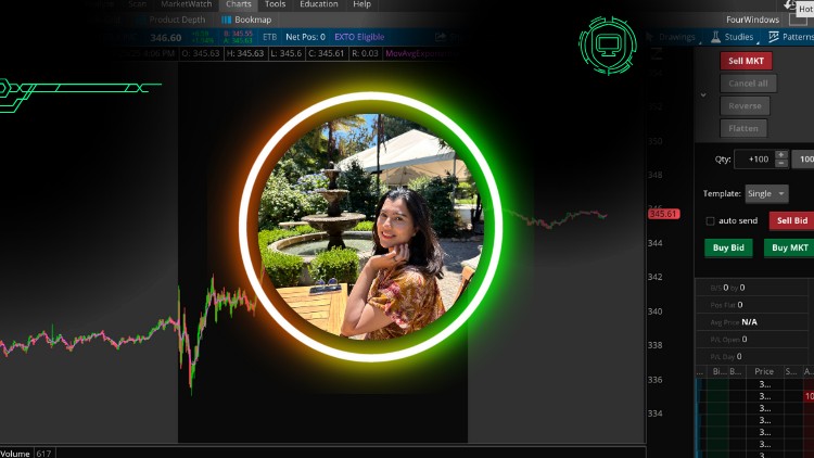 ThinkorSwim - Hướng dẫn cho người mới bắt đầu